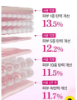 Numbuzin 2 ROSE PDRN COLLAGEN PLUMPING SERUM