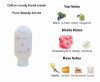Picture of PBS Hand Cream