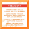 Cantu Shea Butter Grow Strong Strengthening Treatment, 6oz