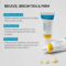 Dr.Melaxin TX Retinalsome Double Effect Eye Cream